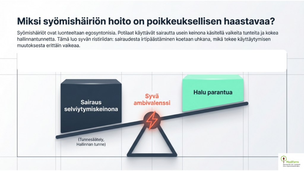 Anoreksiassa motivaatio parantua puuttuu