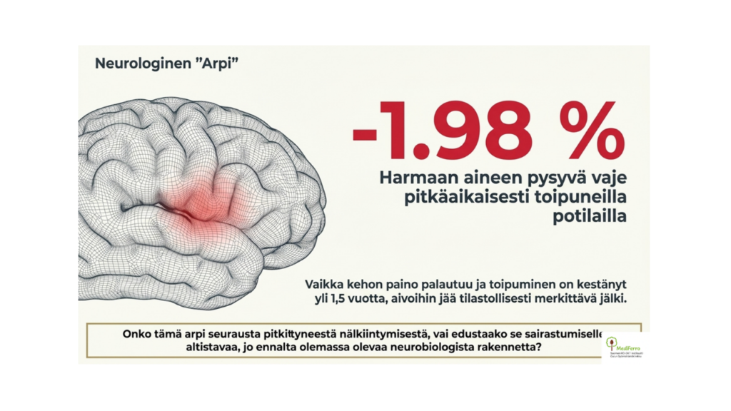 Nälkiintymisen vaikutus aivoihin